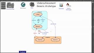 Underachievement Generic Archetype xRev