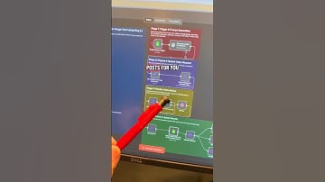 Automate Your Social Media with n8n and Kling 2.1 #Shorts  Discover ho...