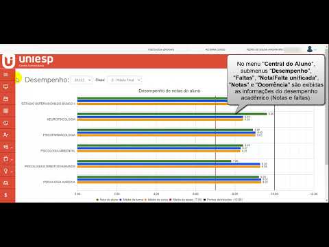 Tutorial: Portal do Aluno Uniesp