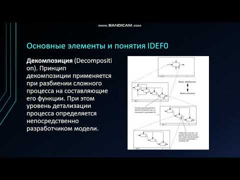 Гроо idef0