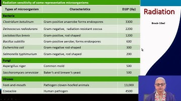Microbial Growth and Control - II #swayamprabha #CH31SP