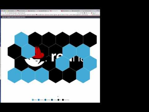 RED HAT OPEN INNOVATION LABS: How to build and use an automated framework for container-based CI/CD
