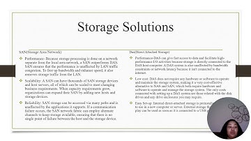 Storage Device Presentation Video
