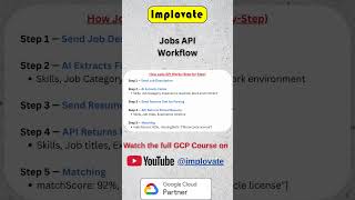 Jobs API Workflow 🔄 | How It Works | Google Cloud #gcp #implovate #googlecloud #learngcp