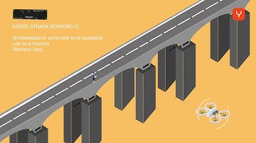 ASYGN | AS321X - Strain sensors - Concrete