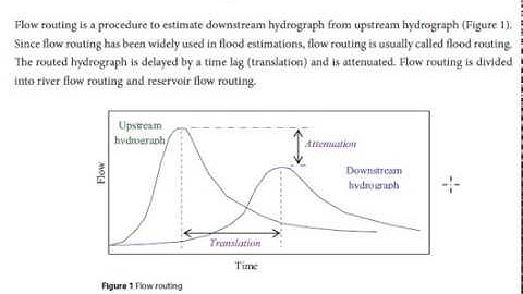 Flood routing- Muskingum Method