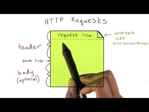 http header คือ  New Update  Parts of an HTTP Request