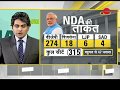 DNA analysis of no-confidence motion against Modi govt