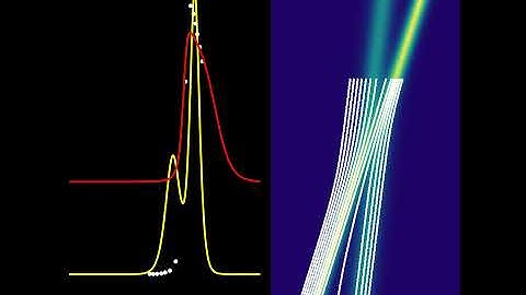 Soliton Trajectories According to the Pilot Wave Theory