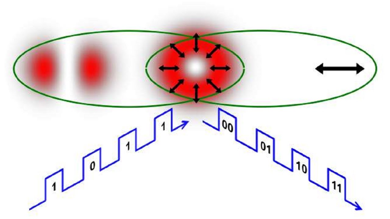 Physicists mimic quantum entanglement with laser pointer to double data speeds