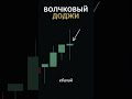 Куда же пойдет график? #трейдинг #обучениетрейдингу #форекс