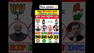 Bihar vidhansabha chunwo 2025! First opinion poll out #breakingnews #opinionpoll #yt  #youtubeshorts