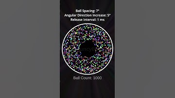 Fanciest bouncy patterns 🤩