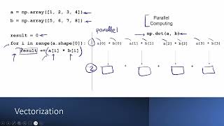 41) (Optional Video) Parallel Computing for Vectorization