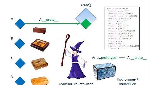 Прототипы и прототипное наследование в JavaScript