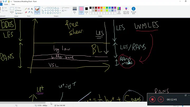 Turbulence Modelling 66 - Spalart Allmaras Improved Detached Eddy Simulation SA IDDES Blending Funcs