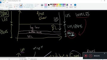 Turbulence Modelling 66 - Spalart Allmaras Improved Detached Eddy Simulation SA IDDES Blending Funcs
