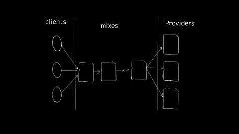 Introduction to Statistical Disclosure Attacks and Defenses for Mix Networks