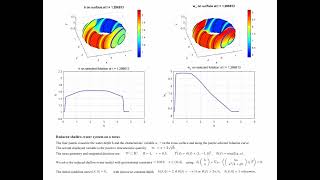Reduced Shallow-Water Simulation on a Torus with Foliation Profiles