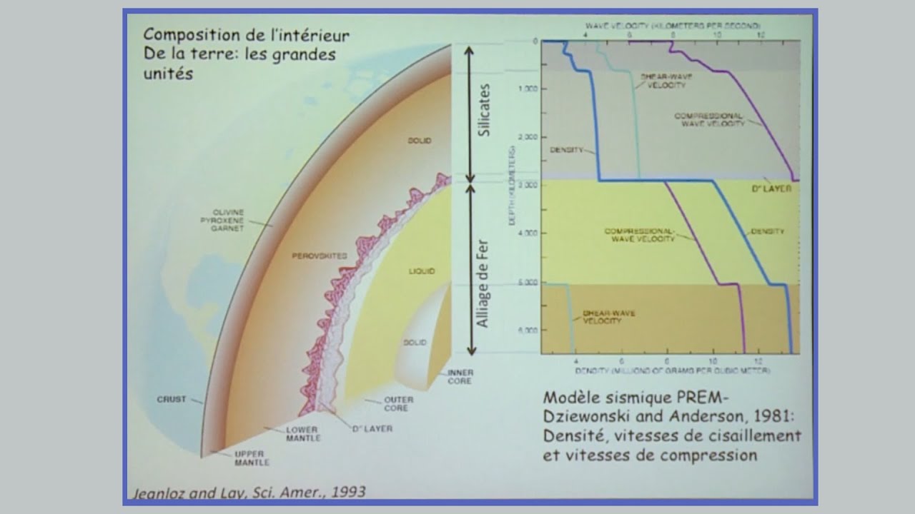 Sismologie et Structure de la terre - YouTube