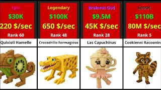 Download Lagu Comparison: Ranking INCOME CONCEPTS Roblox Steal a Brainrot Animals MP3 Download Lagu Comparison: Ranking INCOME CONCEPTS Roblox Steal a Brainrot Animals MP3