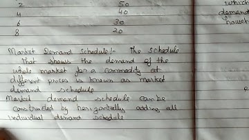 Demand schedule and demand curve