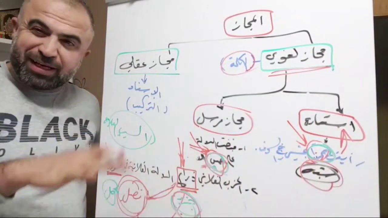 الفرق بين المجاز اللغوي والعقلي كما لم تسمعه من قبل !