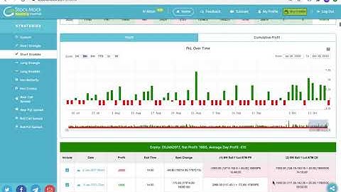 Backtesting Intraday BNF Short Straddle with SL 25 points on each leg. Entry at 9:50 Exit at 2:50pm