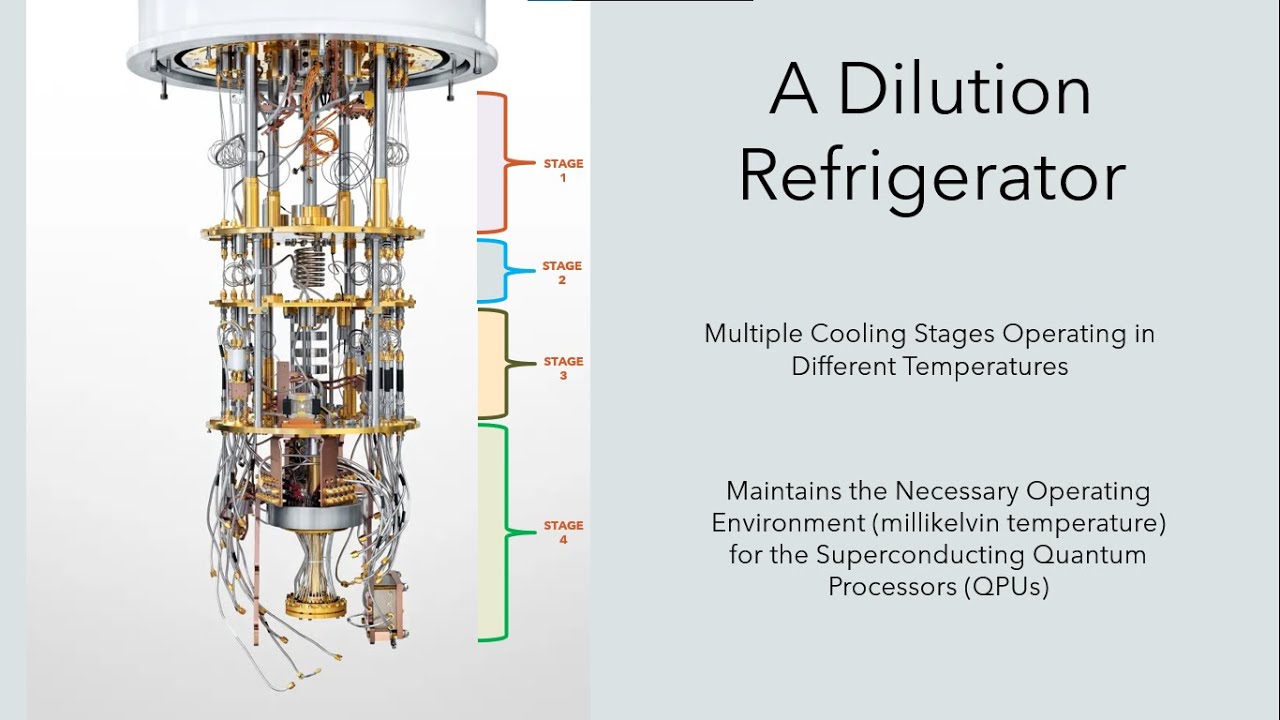 Structure of a Superconducting Quantum Computer Part I - YouTube