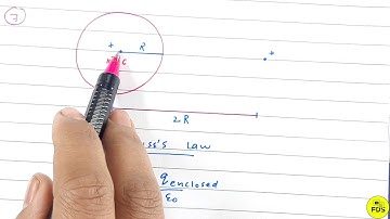 HC VERMA SOLUTION | Gauss