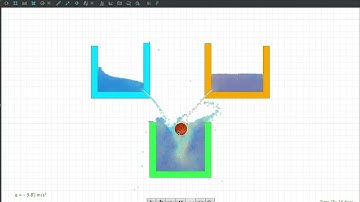 A glimpse into the Fluid Simulator | SimPHY Features | Best Simulation Software
