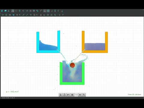 A glimpse into the Fluid Simulator | SimPHY Features | Best Simulation Software