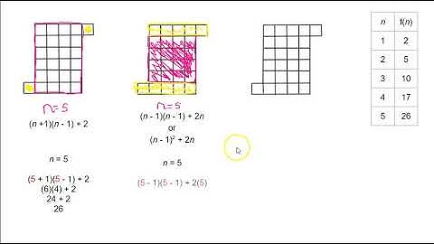 Math 1 Unit 7 Lesson 5 Summary Video