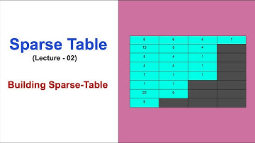 Sparse Table (Lecture 02) Building Table