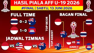 2026 AFF U-19 Championship Results - Thailand vs Australia - Latest 2026 AFF U-19 Championship Fi...