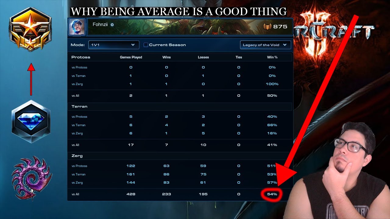 Journey of a Grandmaster - Why Being Average is Good - YouTube
