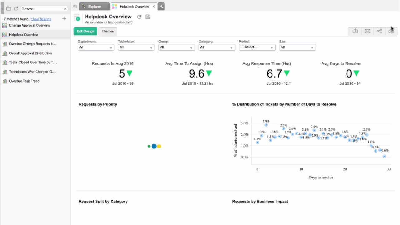 How To Access Analytics Plus Dashboards From The Servicedesk Plus