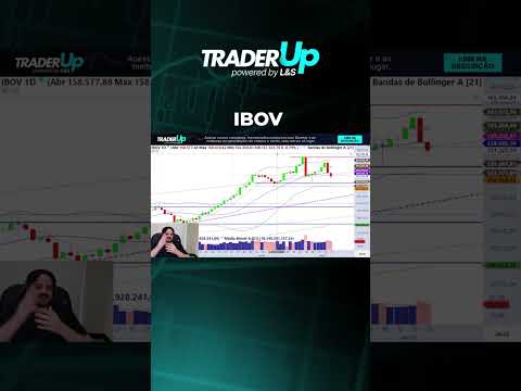 IBOV - 17/12/2025 #fechamentodemercado #bolsadevalores #daytraderanalisedefluxo #analisetecnica
