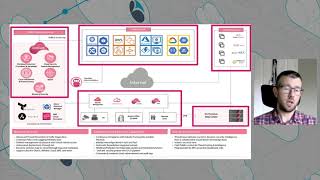 Bytes Cloud Security Week - Session Six - Securing Hybrid Cloud