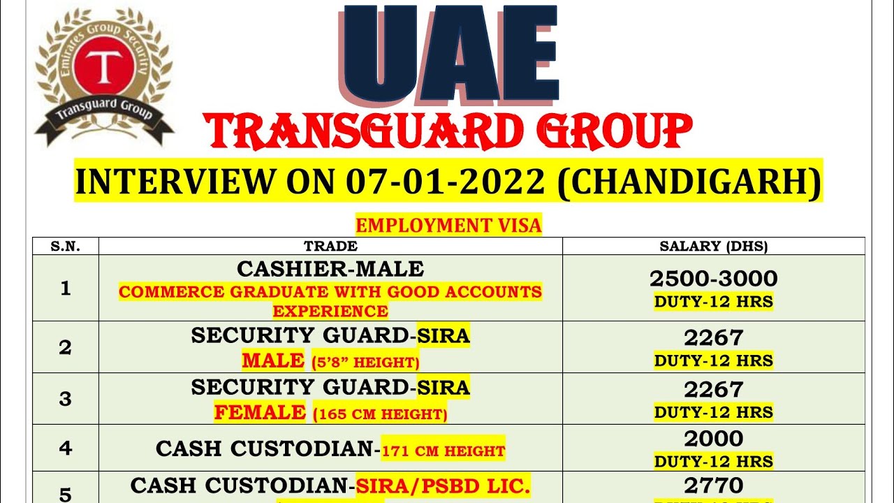 TRANSGUARD JOBS FOR DUBAI, M-Ph. 94183-81725, 98161-71358, @FOREIGN  EMPLOYMENT INFO. /VACANCY - YouTube