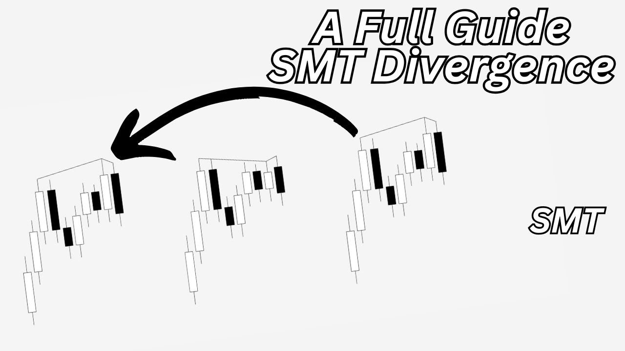 SMT Divergence Guide | Using SMT To Trade - YouTube