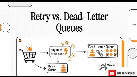 Messaging Resilience