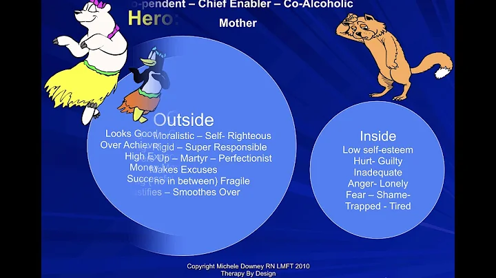 Family roles in addiction 2021