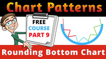 Rounding Bottom Chart Pattern in Hindi | Reversal Chart Patterns |Chart Patterns Series Part 9
