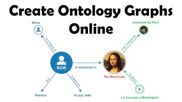 Create RDF ontology graphs online from scratch
