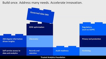 Latest Data Integration Features in IBM Information Server 11.7
