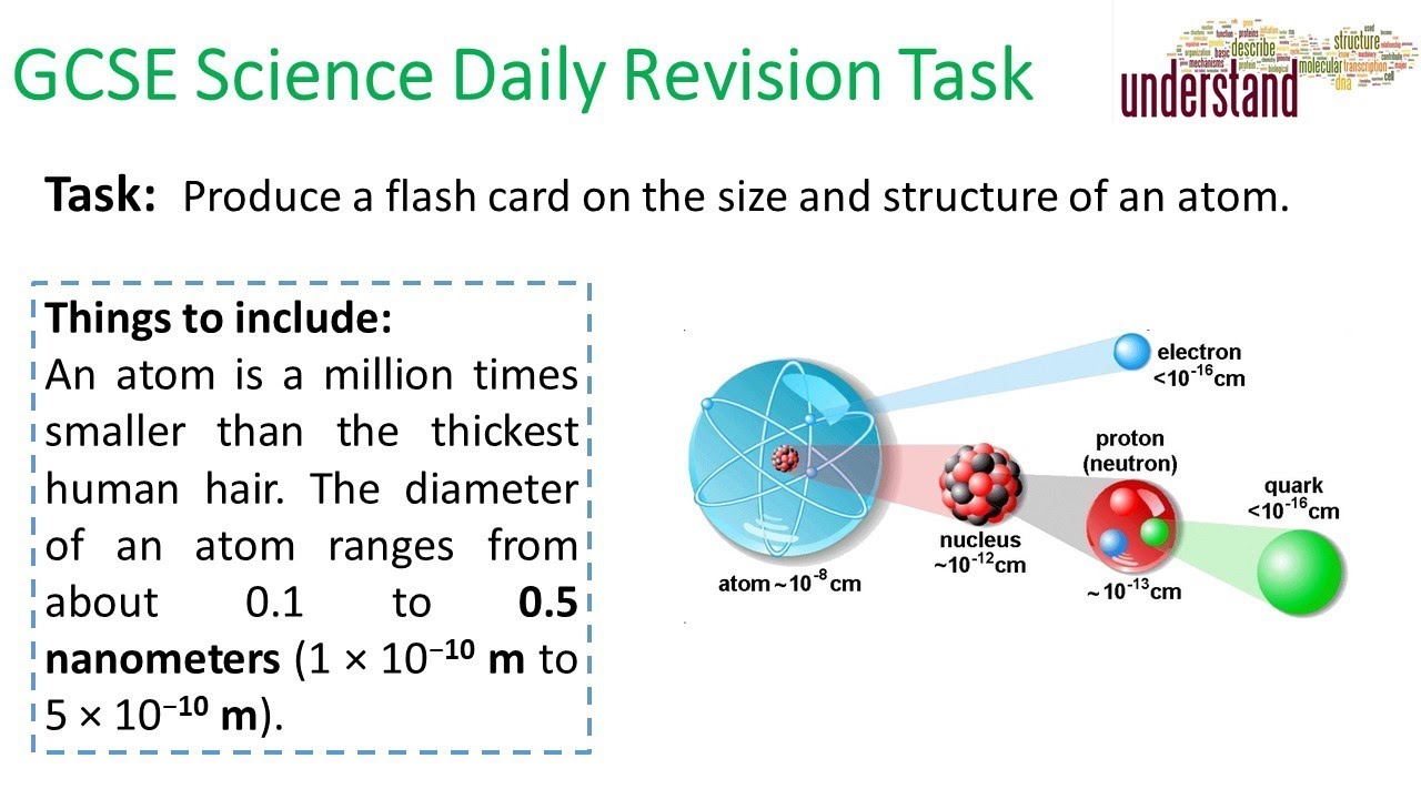 GCSE Science Daily Revision Task 66: The Atom - YouTube