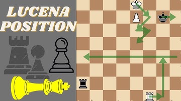 Chess Endgames : Lucena Position, Mother Of All Rook Endgames