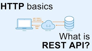 REST API Concept and HTTP Basics: PART-1