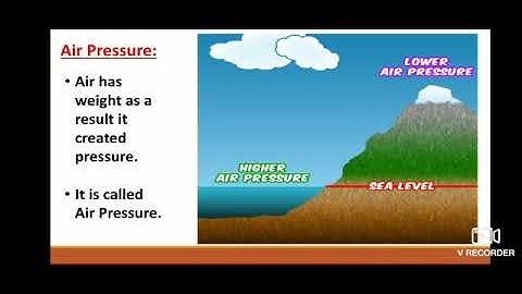 Std: 6. Sub: Geography. Ls. no. 4. Weather and Climate